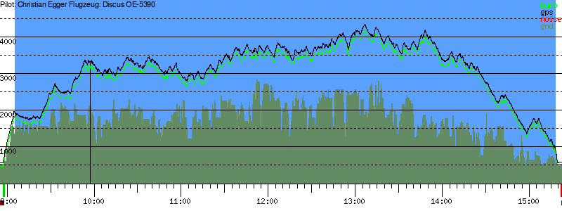 Barometer